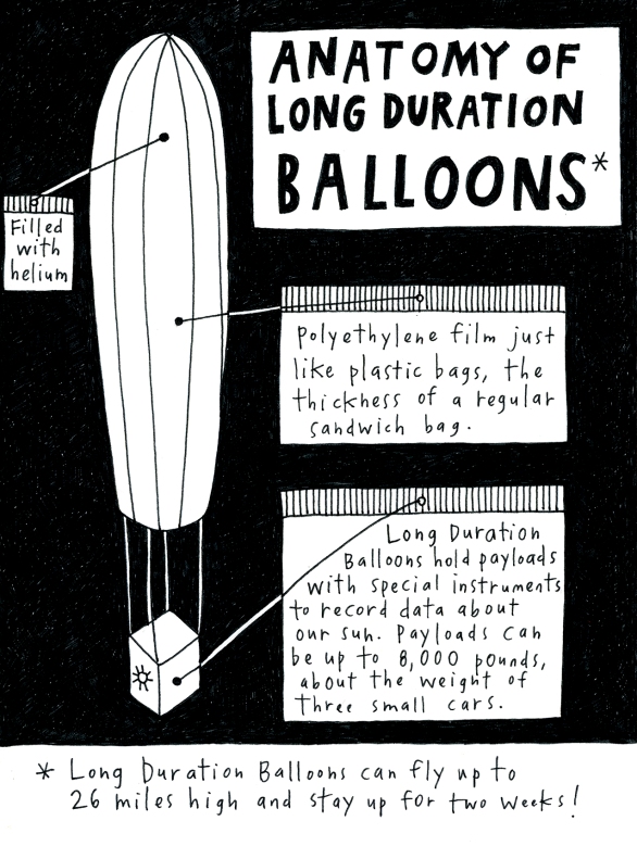Long Duration Balloons